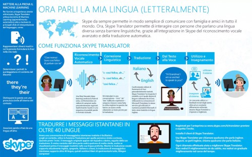 Skype-T-Infografica-ITA