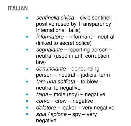 Tutti i nomi possibili in italiano per il whistleblower